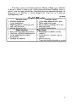 Biznesa plāns 'Skaistumkopšanas salons', 11.