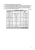 Biznesa plāns 'Skaistumkopšanas salons', 16.