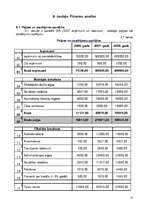 Biznesa plāns 'Skaistumkopšanas salons', 23.