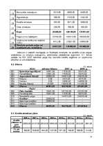 Biznesa plāns 'Skaistumkopšanas salons', 24.