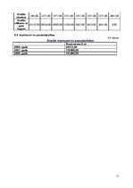 Biznesa plāns 'Skaistumkopšanas salons', 25.