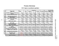 Biznesa plāns 'Sabiedrība ar ierobežotu atbildību "Laimiņa"', 26.