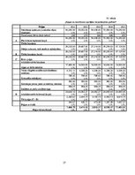 Biznesa plāns 'Sabiedrība ar ierobežotu atbildību "Laimiņa"', 27.