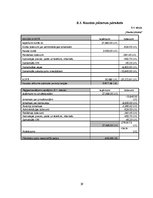 Biznesa plāns 'Sabiedrība ar ierobežotu atbildību "Laimiņa"', 29.