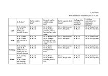 Diplomdarbs 'Kvalifikācijas darbs pirmsskolā', 45.