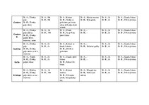 Diplomdarbs 'Kvalifikācijas darbs pirmsskolā', 46.