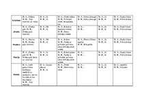 Diplomdarbs 'Kvalifikācijas darbs pirmsskolā', 47.