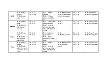 Diplomdarbs 'Kvalifikācijas darbs pirmsskolā', 48.