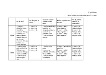 Diplomdarbs 'Kvalifikācijas darbs pirmsskolā', 49.