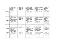 Diplomdarbs 'Kvalifikācijas darbs pirmsskolā', 50.