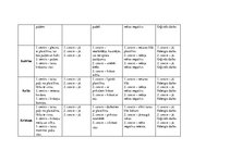 Diplomdarbs 'Kvalifikācijas darbs pirmsskolā', 51.
