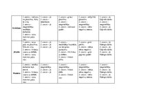 Diplomdarbs 'Kvalifikācijas darbs pirmsskolā', 52.