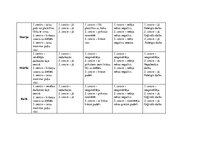Diplomdarbs 'Kvalifikācijas darbs pirmsskolā', 53.