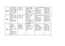 Diplomdarbs 'Kvalifikācijas darbs pirmsskolā', 54.