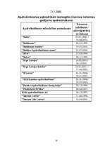 Referāts 'Nelaimes gadījumu apdrošināšana', 16.