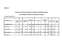 Referāts 'Nelaimes gadījumu apdrošināšana', 39.