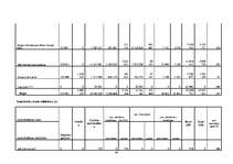 Referāts 'Nelaimes gadījumu apdrošināšana', 40.