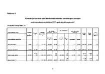 Referāts 'Nelaimes gadījumu apdrošināšana', 43.