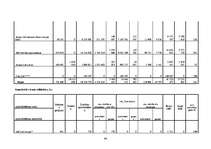 Referāts 'Nelaimes gadījumu apdrošināšana', 44.