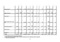 Referāts 'Nelaimes gadījumu apdrošināšana', 45.