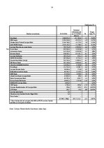 Referāts 'Fizisko personu kreditēšana komercbankās', 24.