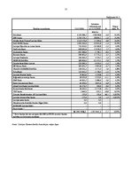Referāts 'Fizisko personu kreditēšana komercbankās', 25.