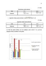 Prakses atskaite 'Prakses atskaite', 26.