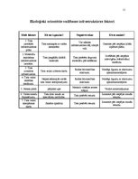 Referāts 'Dabas katastrofu ietekme uz apkārtējo vidi', 11.