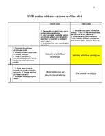 Referāts 'Dabas katastrofu ietekme uz apkārtējo vidi', 12.