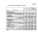 Diplomdarbs 'Uzņēmuma SIA "Pluspak Latvia" finanšu darbības analīze', 76.