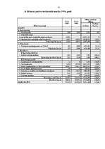 Diplomdarbs 'Uzņēmuma SIA "Pluspak Latvia" finanšu darbības analīze', 77.