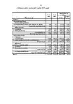 Diplomdarbs 'Uzņēmuma SIA "Pluspak Latvia" finanšu darbības analīze', 78.