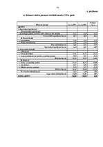 Diplomdarbs 'Uzņēmuma SIA "Pluspak Latvia" finanšu darbības analīze', 80.