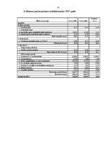 Diplomdarbs 'Uzņēmuma SIA "Pluspak Latvia" finanšu darbības analīze', 83.