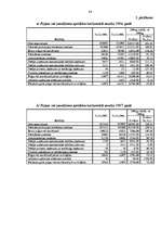 Diplomdarbs 'Uzņēmuma SIA "Pluspak Latvia" finanšu darbības analīze', 84.