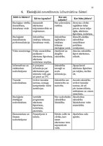 Referāts 'Atkritumi', 10.