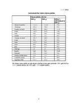 Referāts 'Vasaras rapša audzēšanas tehnoloģija', 4.