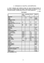 Referāts 'Vasaras rapša audzēšanas tehnoloģija', 12.