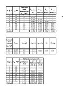 Paraugs 'Niķeļa (II) jonu diferenciāli fotometriska noteikšana', 8.