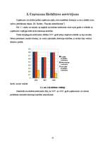 Referāts 'SIA "Kols" uzņēmuma finanšu stāvokļa analīze', 10.