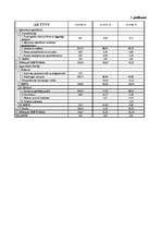 Referāts 'SIA "Kols" uzņēmuma finanšu stāvokļa analīze', 23.