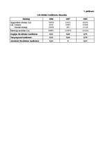 Referāts 'SIA "Kols" uzņēmuma finanšu stāvokļa analīze', 25.