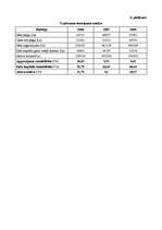 Referāts 'SIA "Kols" uzņēmuma finanšu stāvokļa analīze', 26.