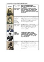 Paraugs 'Idejas un personības Latvijā no 19.gadsimta otrās puses līdz Pirmajam pasaules k', 2.