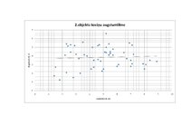 Diplomdarbs 'Bērzu plantāciju novērtējums lauksaimniecības zemēs', 47.