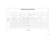 Diplomdarbs 'Bērzu plantāciju novērtējums lauksaimniecības zemēs', 48.