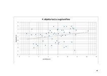 Diplomdarbs 'Bērzu plantāciju novērtējums lauksaimniecības zemēs', 49.