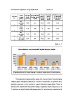 Diplomdarbs 'Bērzu plantāciju novērtējums lauksaimniecības zemēs', 51.