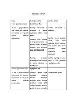 Konspekts 'Mācību stundas plāns iekļaujošā klasē', 2.