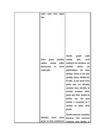 Konspekts 'Mācību stundas plāns iekļaujošā klasē', 3.